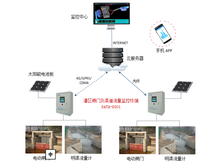 測控閘門案例 (2).png